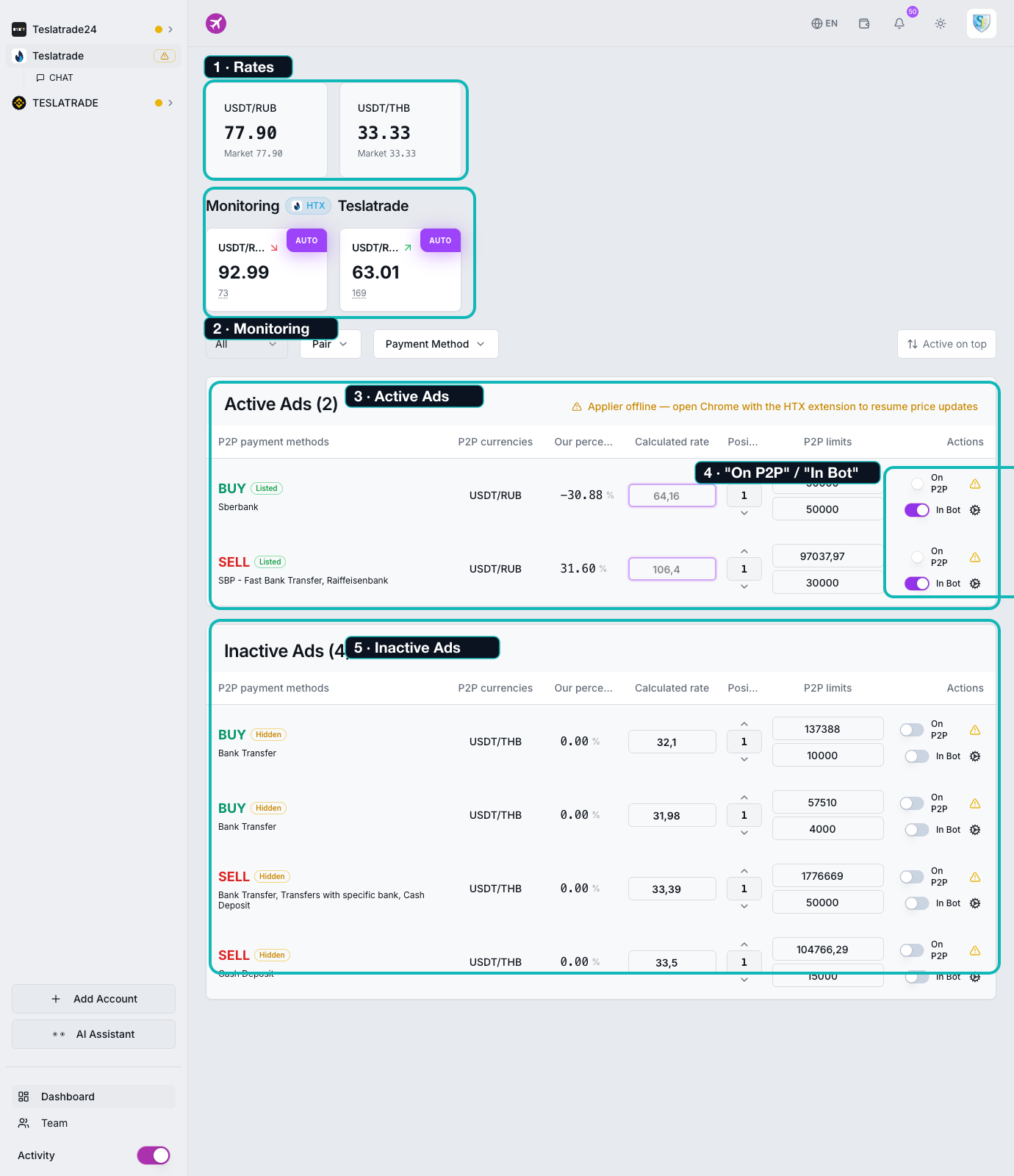 The Pilotbot dashboard — rates, monitoring, active and inactive ads, and the two switches